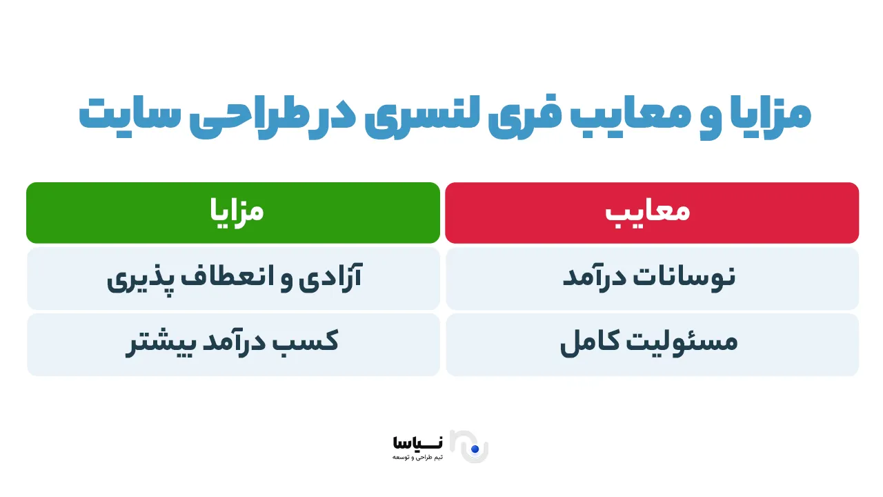 مزایا و معایب فری لنسری درشغل طراحی سایت